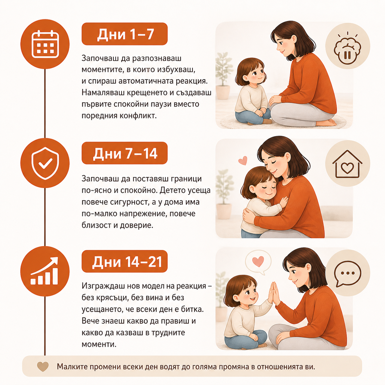 timeline